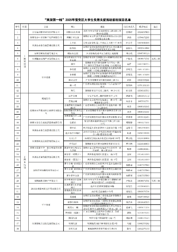 “来深第一栈”2025年宝安区大学生安居关爱活动首批项目名单公示